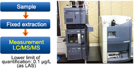 Analysis method