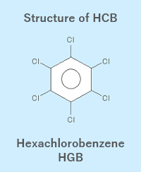 Structure of HCB Hexachlorobenzene