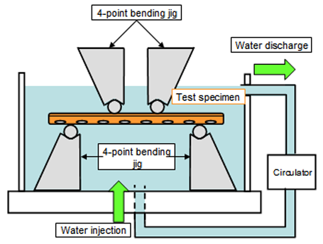 Schematic diagram of fatigue test