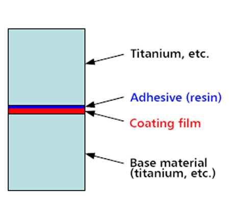 Structure of test specimen for adhesive strength test of coating material