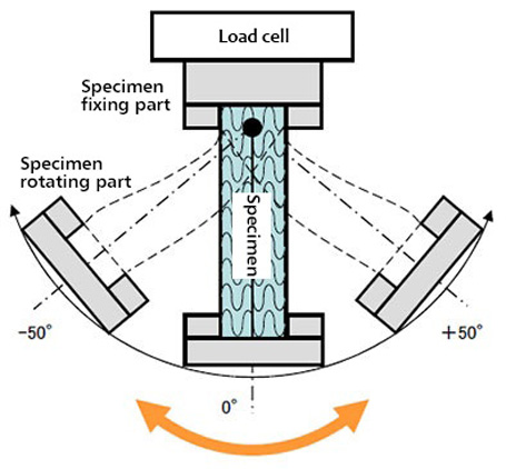 Bending Test