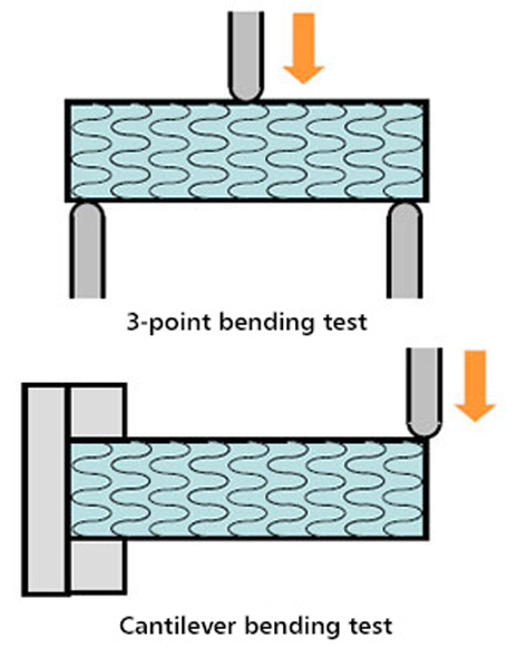 Bending Tests for Small Diameter (≤  φ 20) Specimens