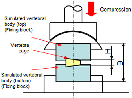 H : block-to-block spacing, B : block height