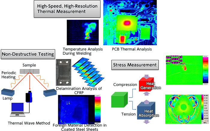 Applications of Infrared Thermography