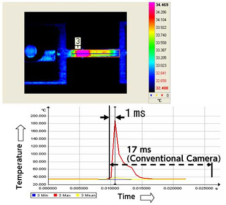 Measurement of Crash Energy Absorption in Automotive Steel Sheets