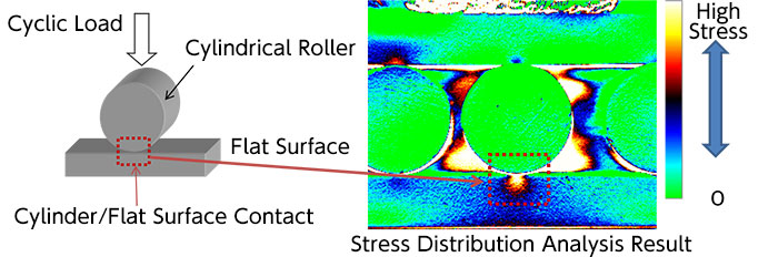 Hertzian Contact Stress Measurement