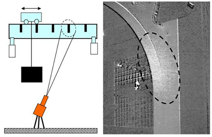 Fig. 5 Remote measuring of a crane by using a telephoto lens