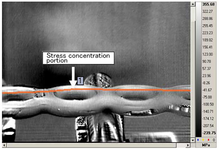 Fig. 6 Four-point bending stress distribution of bone implant