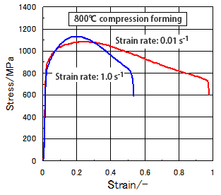 Hot formability