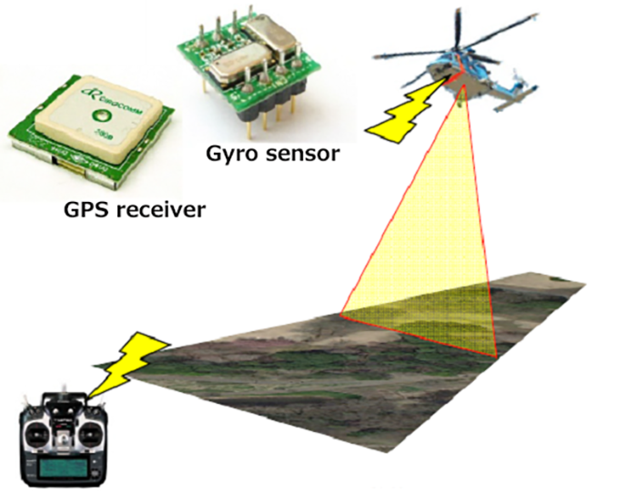 Conceptual rendering of imaging based on an unmanned helicopter