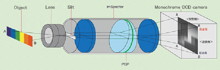 How the ImSpector Works