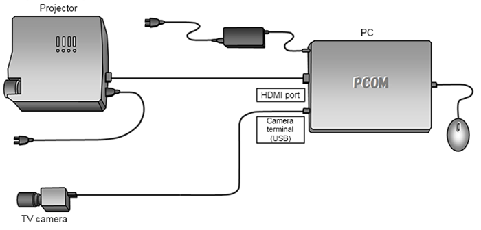 Fig. 3: System configuration and connection