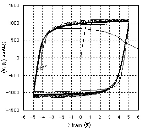 An example of test result_1