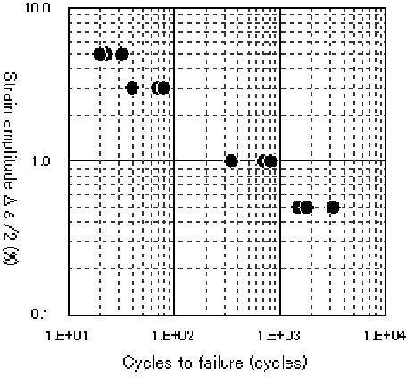 An example of test result_2