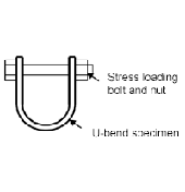 U-ring method