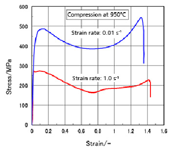 Stress-strain curve during high-temperature compression test of Ni alloy