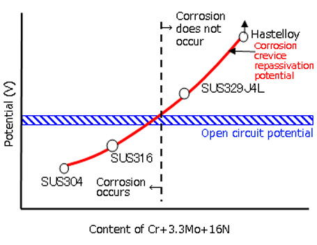 Applications of Electrochemical Measurement