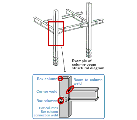 Example of column-beam structural diagram