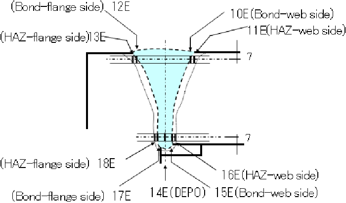 Corner Welds: Details of Test Piece Sampling Positions for Impact Tests