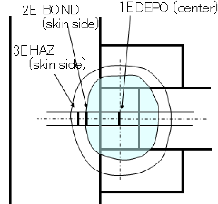 Welded Connections: Details of Test Piece Sampling Positions for Impact Tests