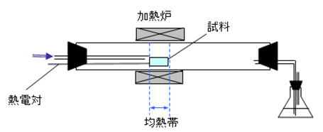 図（二酸化硫黄）