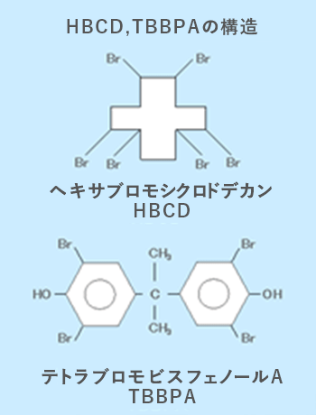 HBCD,TBBPAの構造