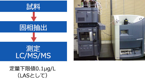 フロー