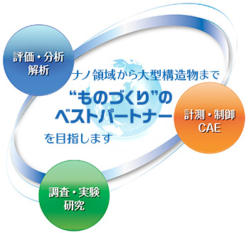 ナノ領域から大型構造物まで ものづくりのベストパートナーを目指します