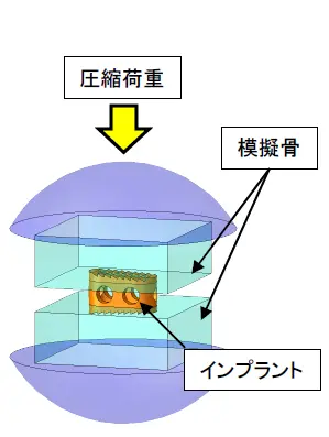 圧縮試験