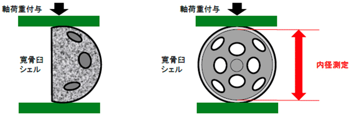 シェルの内径変化量測定方法