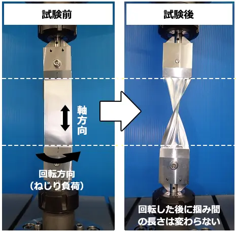 両端を固定したねじり試験の例（金属箔）