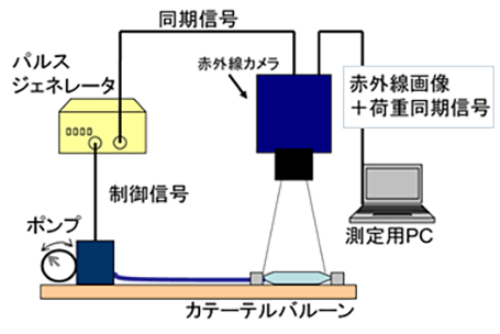 カテーテルバルーン