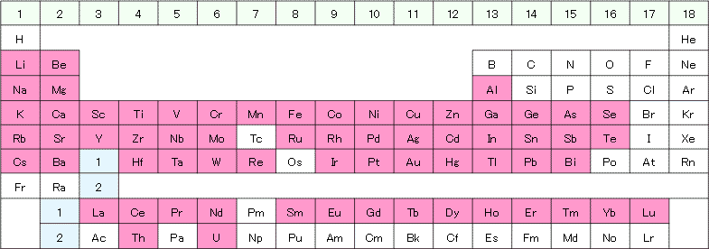 測定対象元素（定性分析・定量分析）