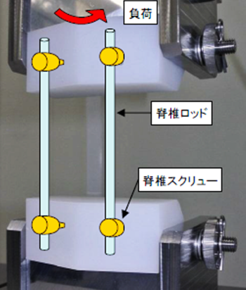 ねじりモーメント測定方法写真