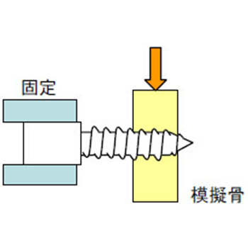 試験方法の模式図