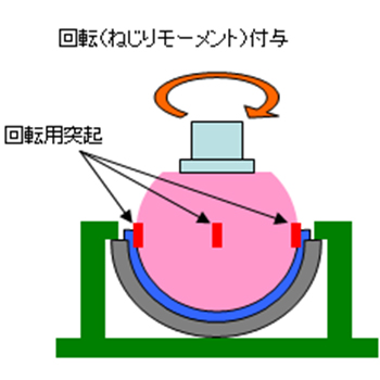 シェルの内径変化量測定