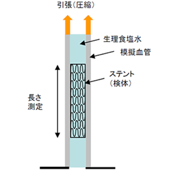 軸方向荷重試験