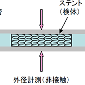 ステントの拍動耐久性試験