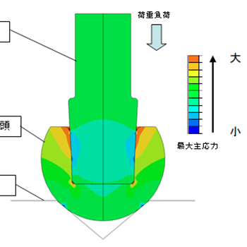 最大主応力分布