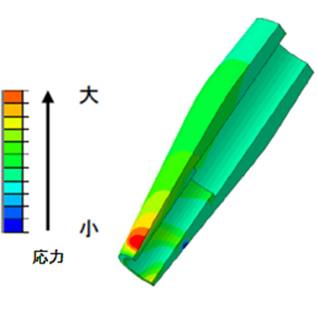弾性FEM解析による応力分布