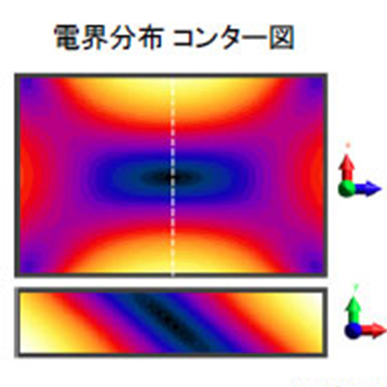 発熱計算例