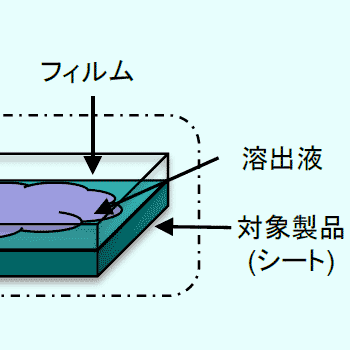 溶出元素量の調査