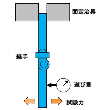 継手部