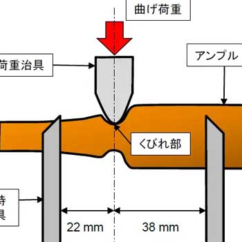 アンプルの静的3点曲げ試験概略図