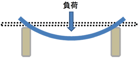 試験実施例2