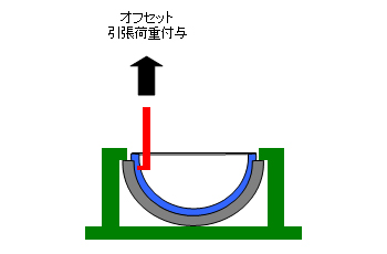 図2 対オフセット荷重接続強さ測定方法