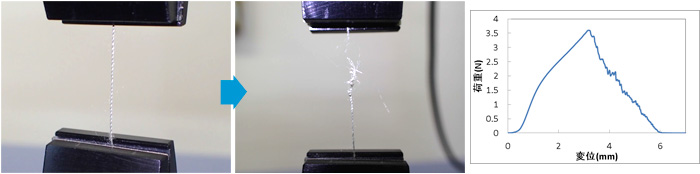 繊維の引張試験