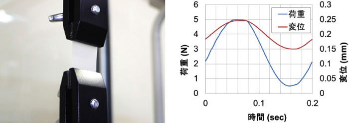 フィルムの疲労試験