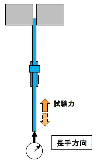 長手方向