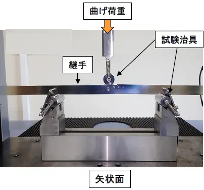 矢状面